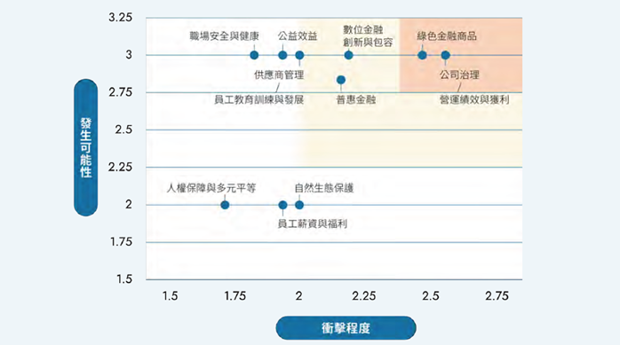 正面衝擊