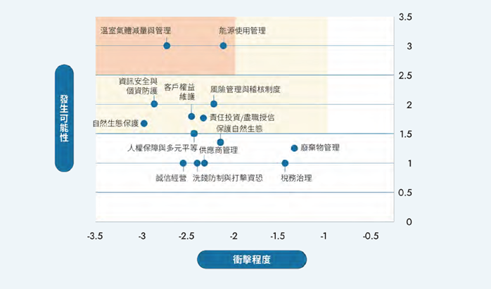 負面衝擊