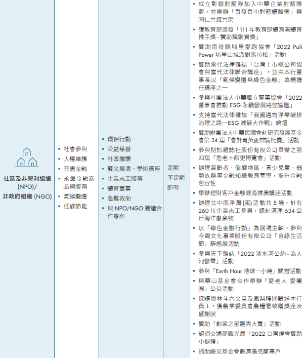 溝通情形