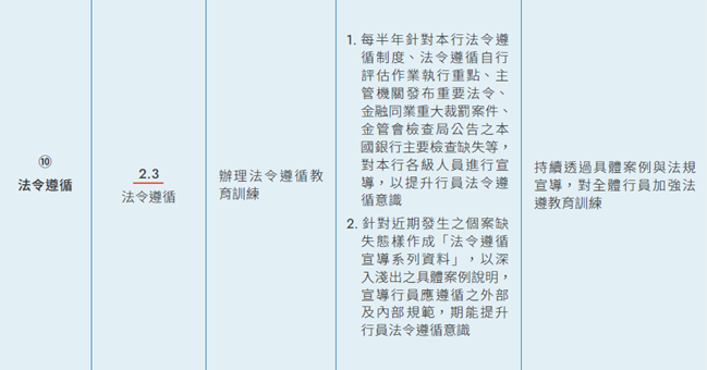 重大主題目標