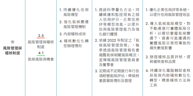 重大主題目標