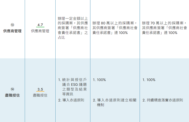 重大主題目標