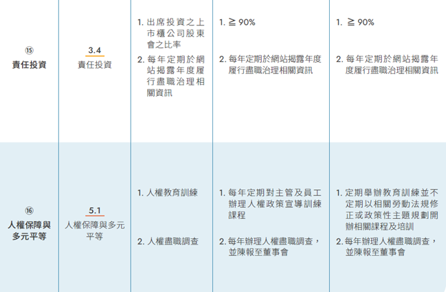 重大主題目標