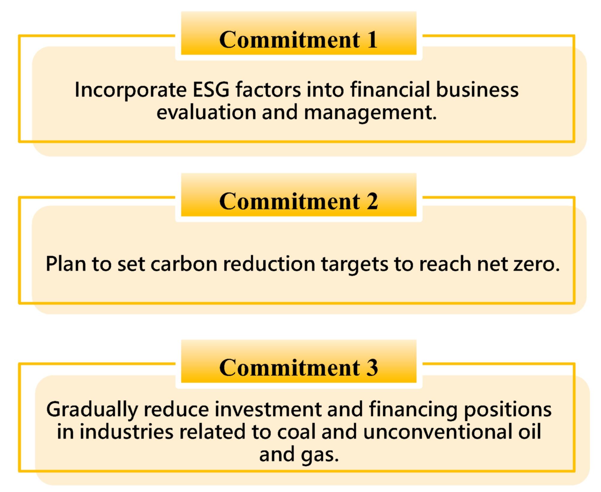 Chang Hwa Commercial Bank  Sustainable Financial Commitments 