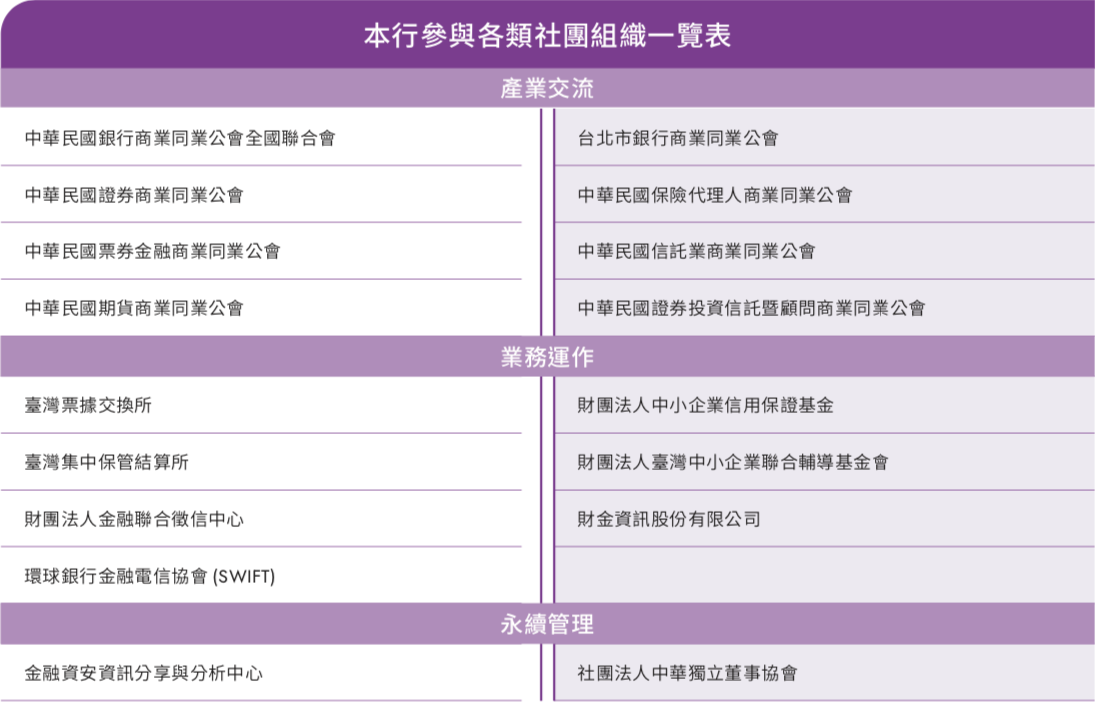 各類社團組織