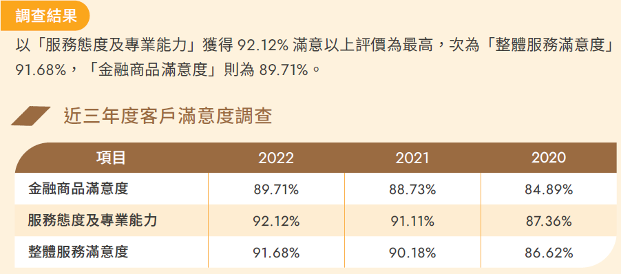 實體通路滿意度