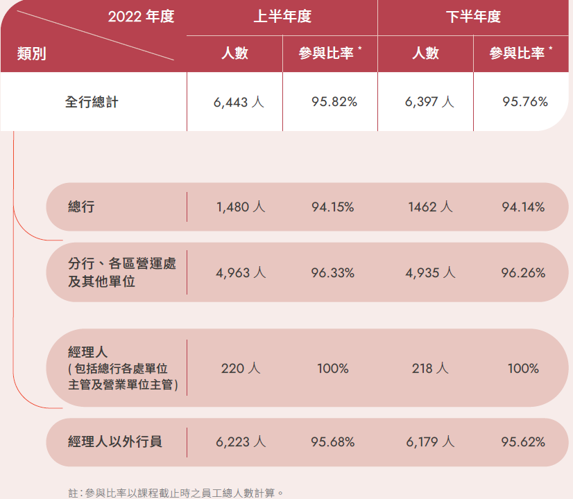 法遵教育訓練