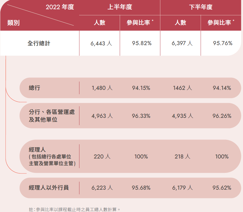 防洗教育訓練