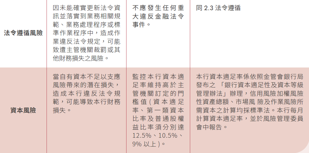 重大性風險項目