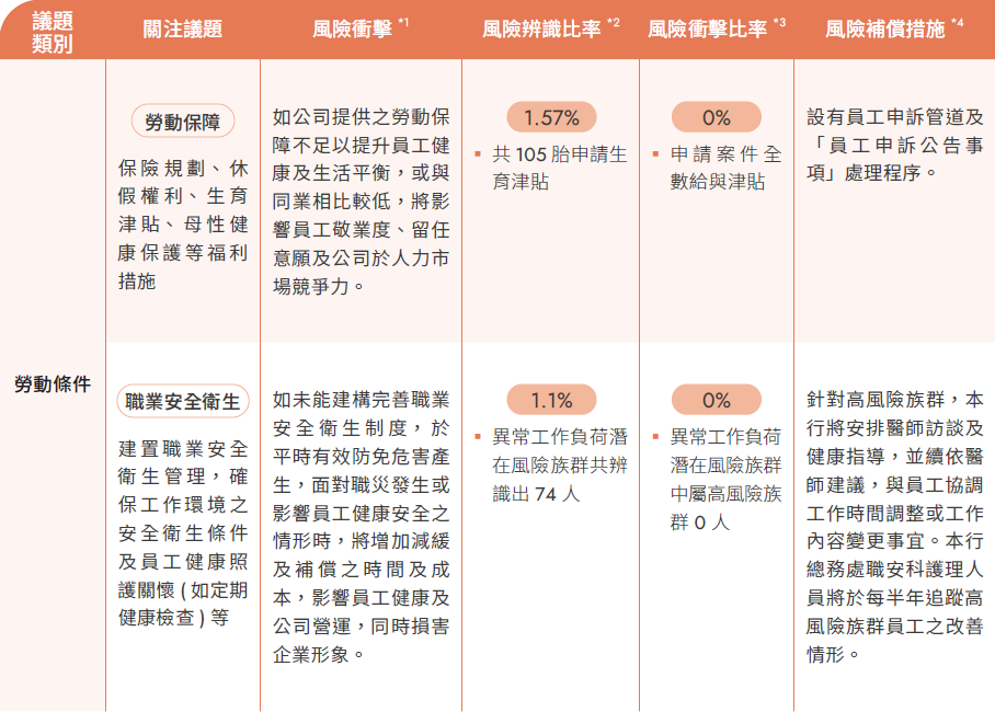 人權風險評估表