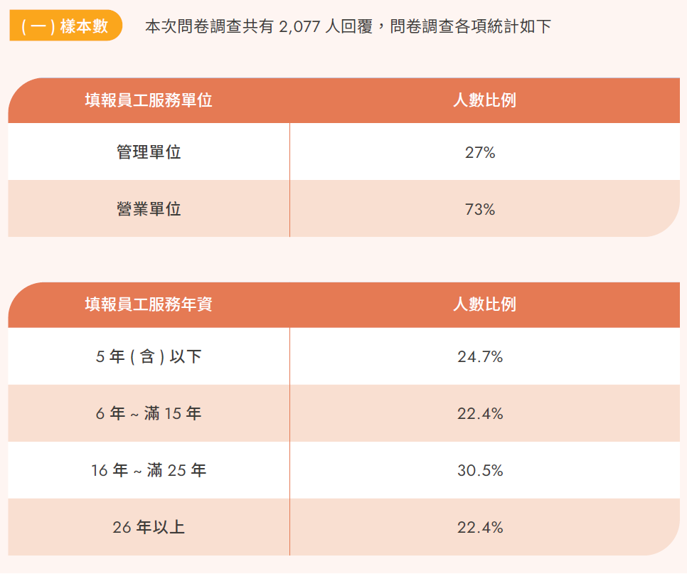 員工滿意度與敬業度