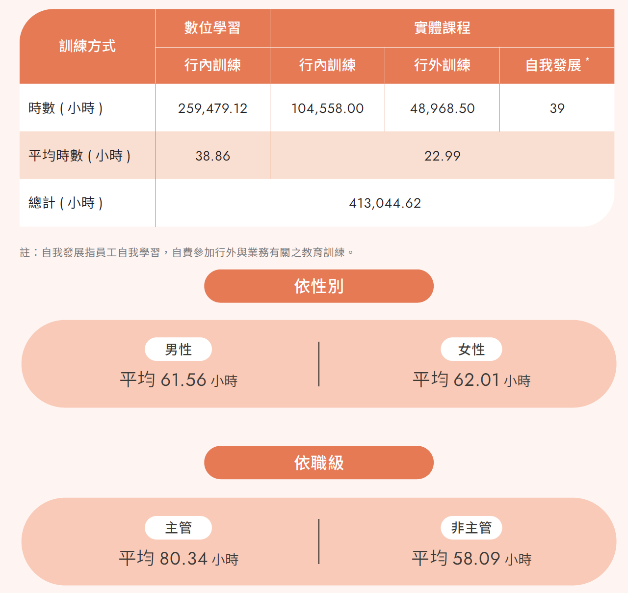 培育成果