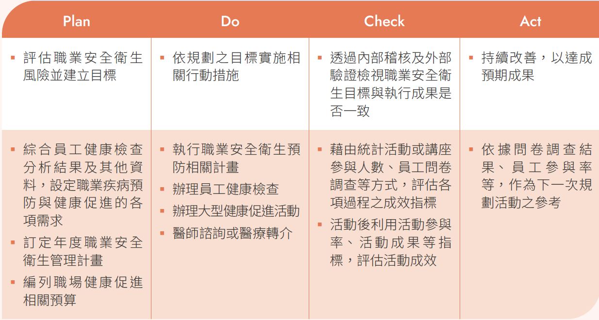 PDCA