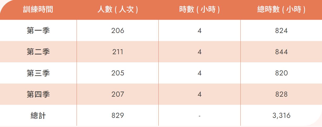 承攬商教育訓練