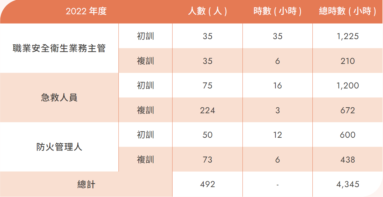 職安專業人員訓練