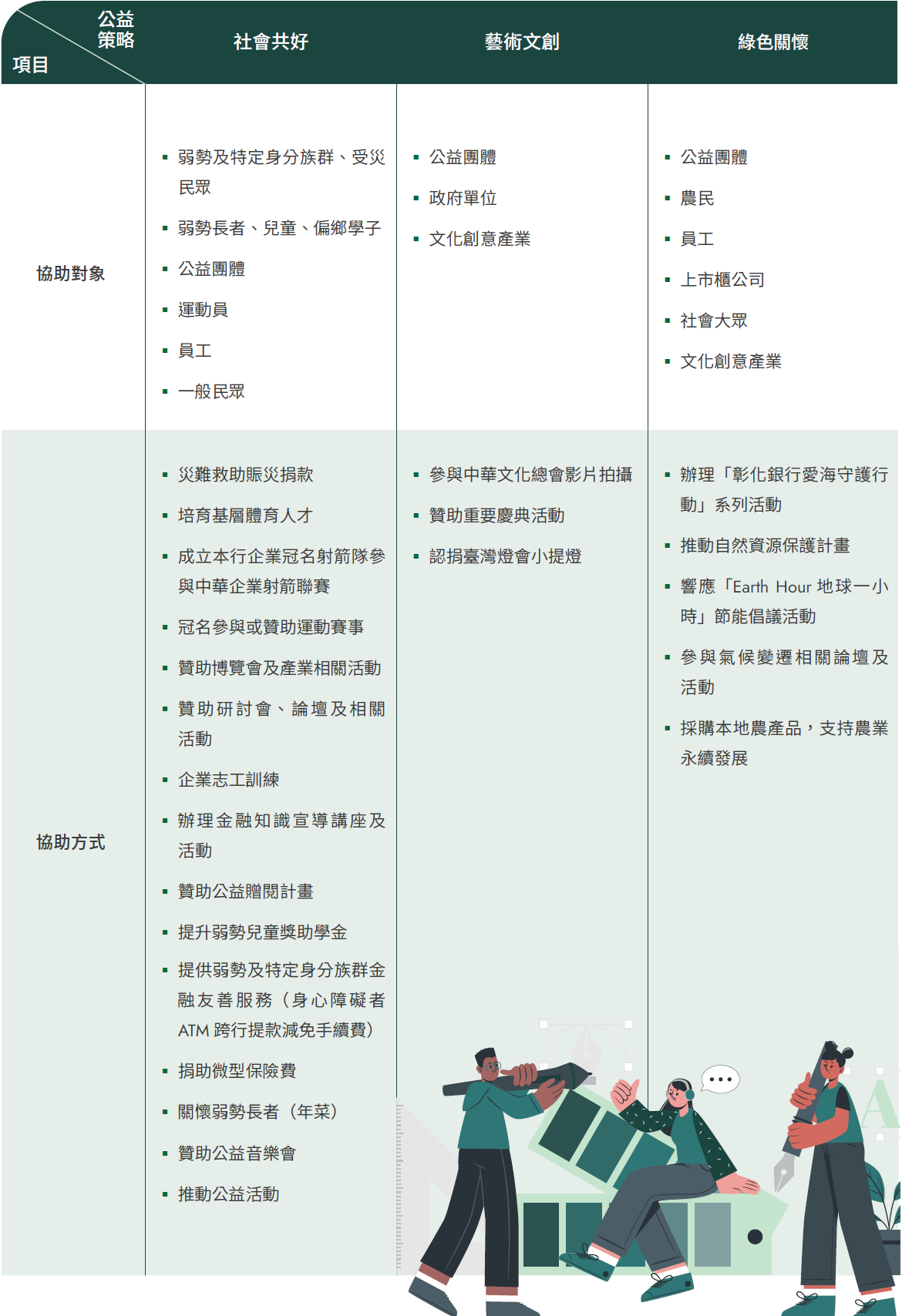 公益策略效益成果