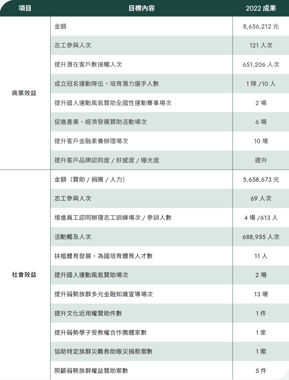 社會共好