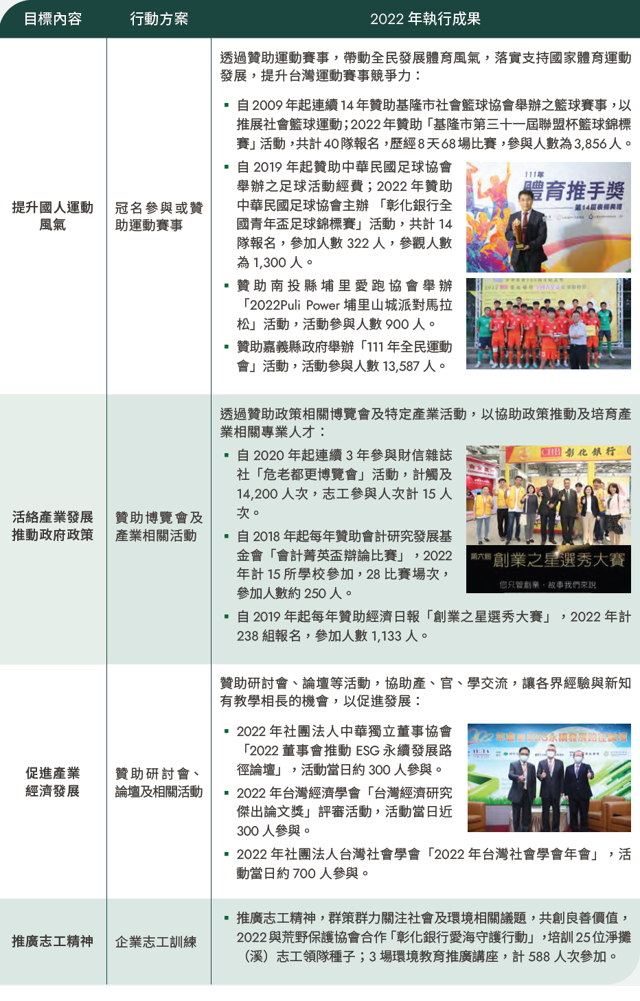社會共好