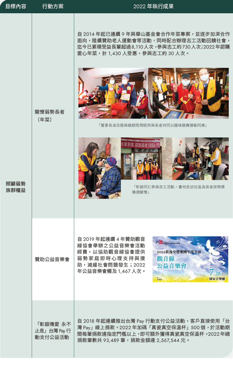 社會共好