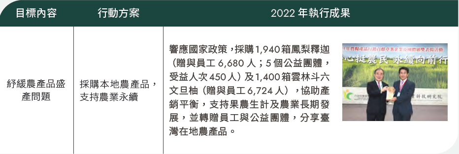 綠色關懷