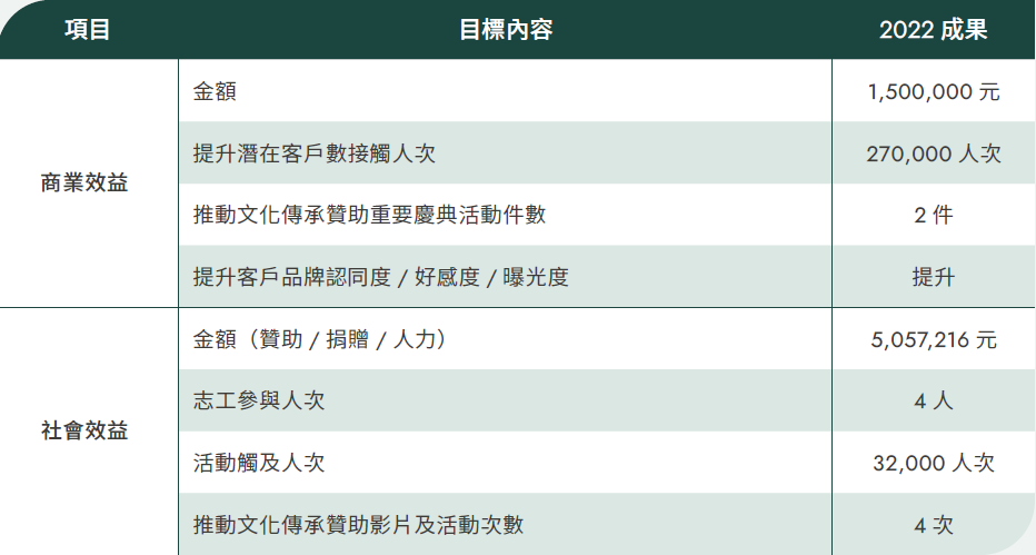 藝術文創