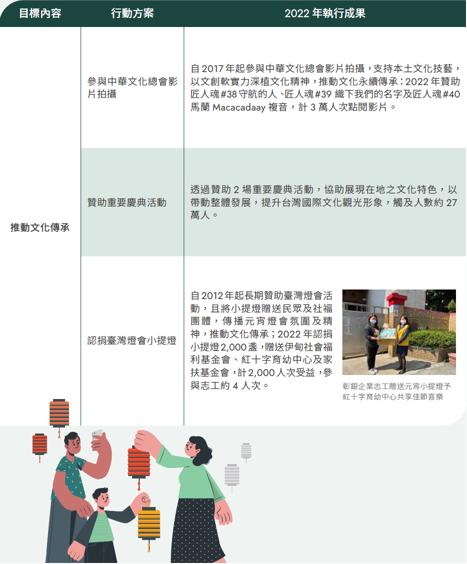 藝術文創