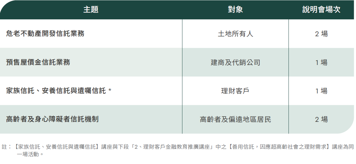 信託業務宣導