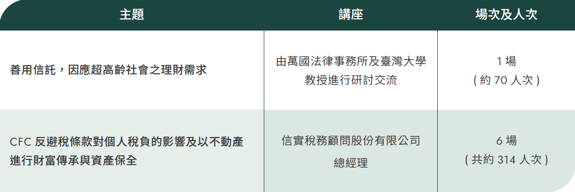 理財客戶金融教育推廣講座