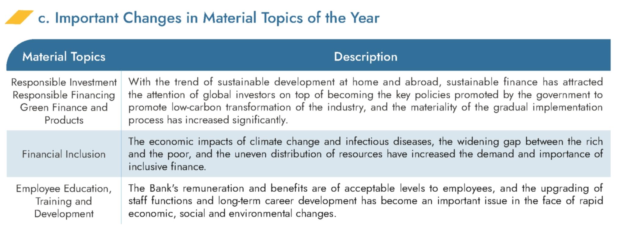 Important Changes in Material Topics of the Year