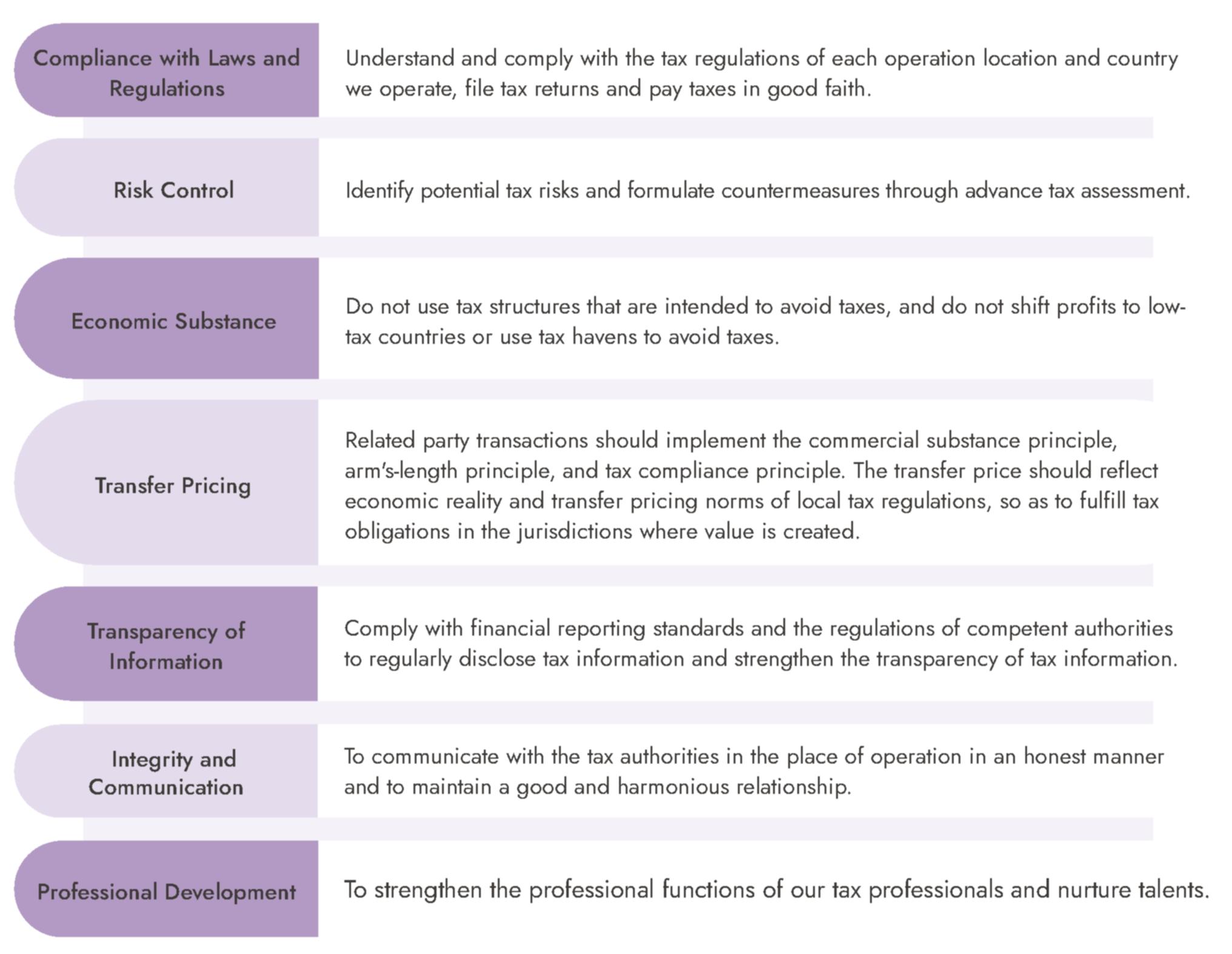 Tax Governance Policy