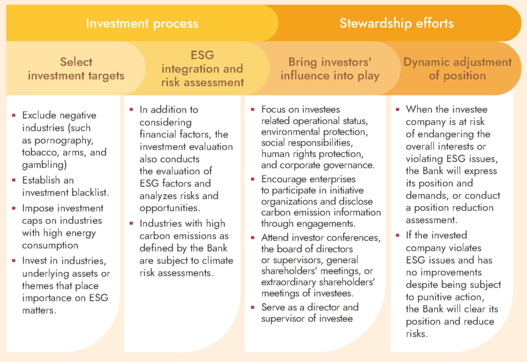 Responsible Investment Process