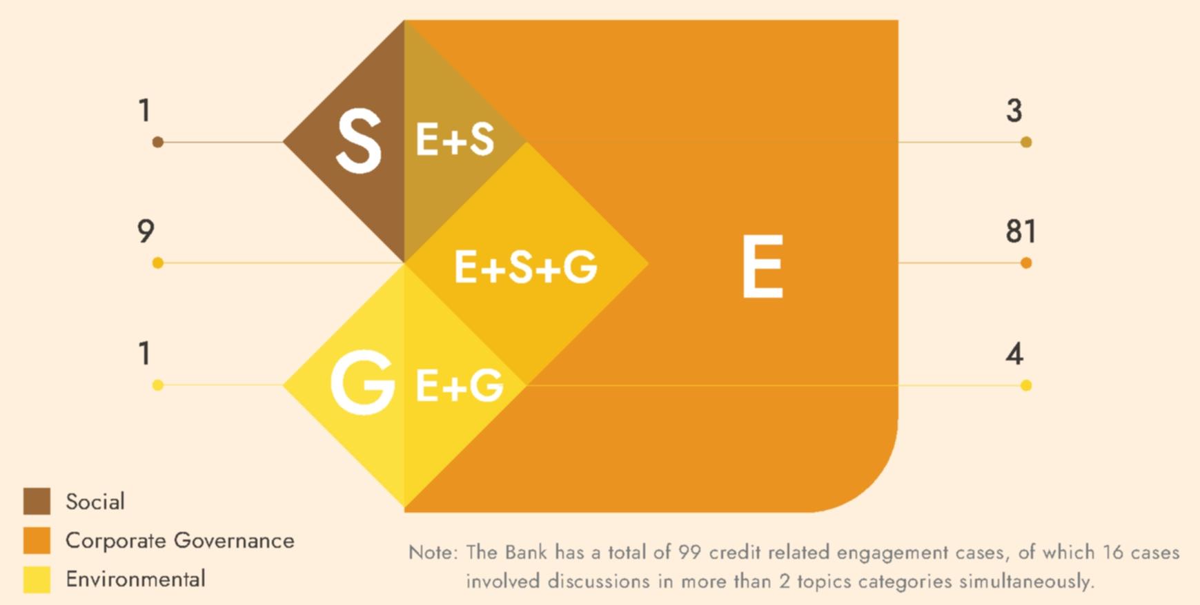 Ratio of engagement issues