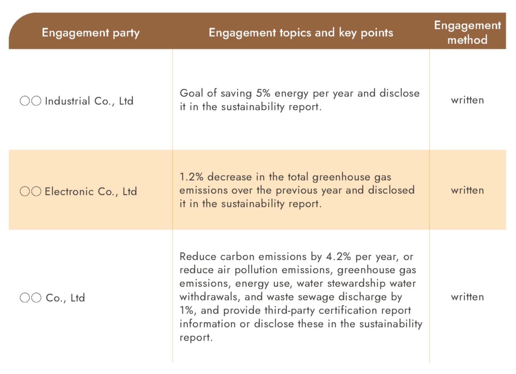 Enterprise Credit Engagement Information