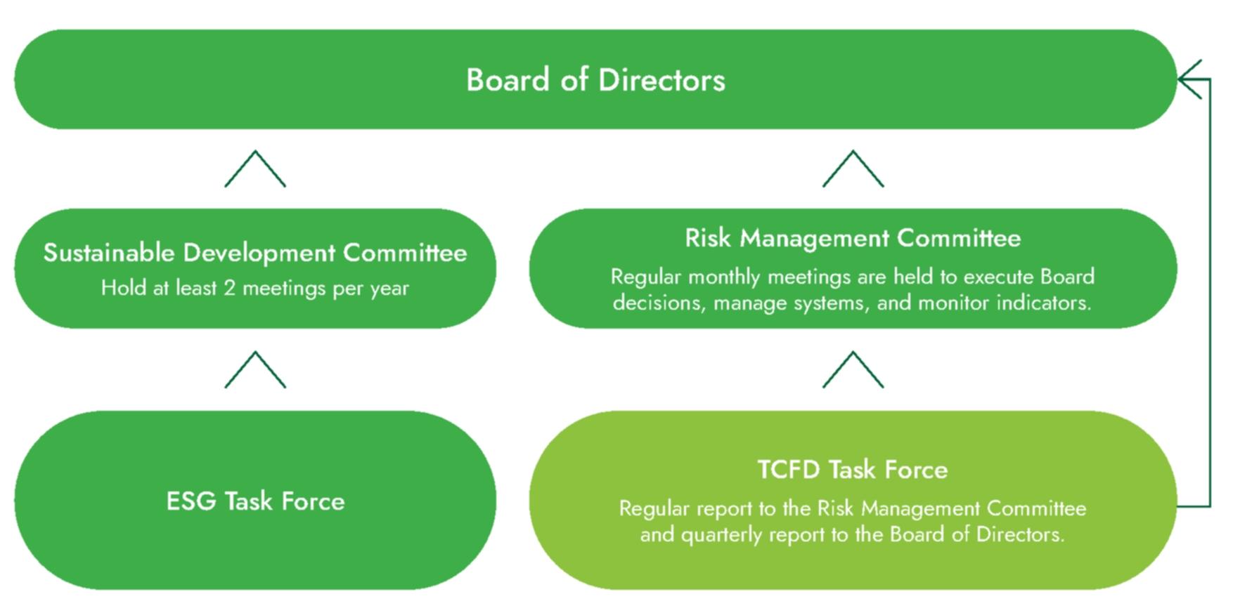 Climate Governance