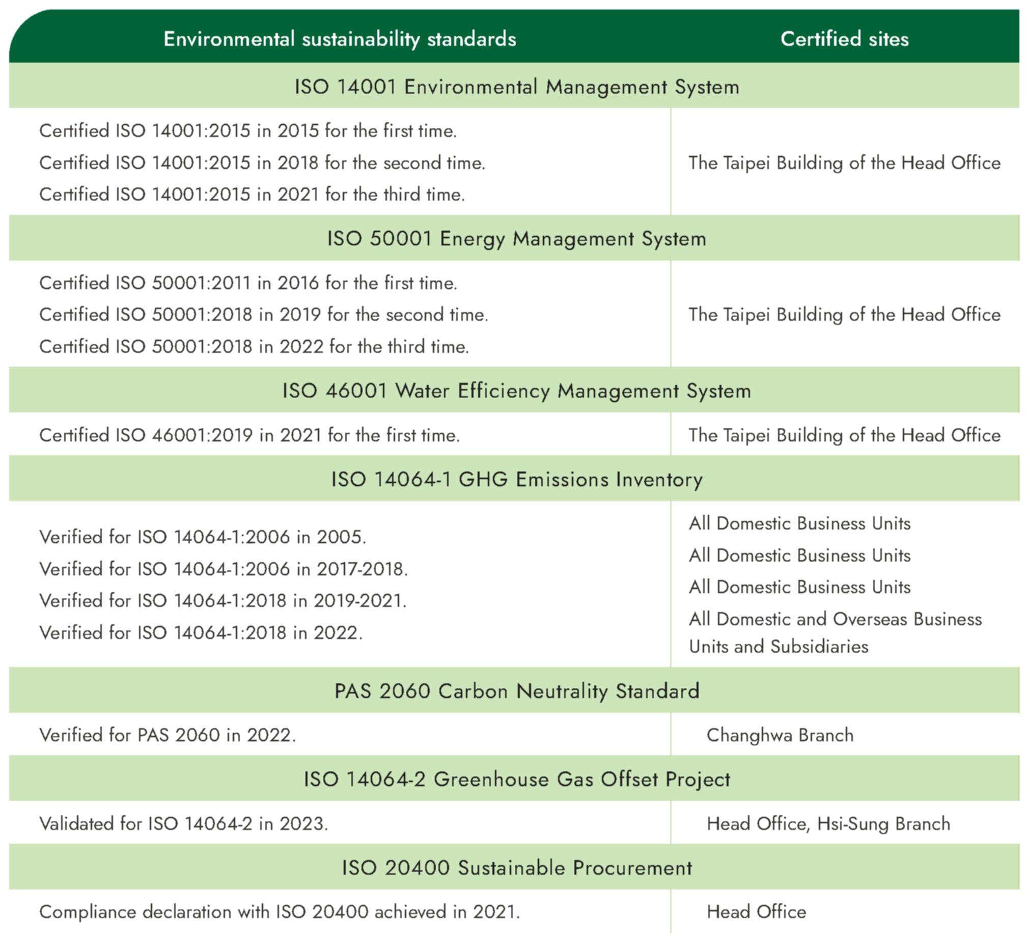 Substantial Activities and Achievement