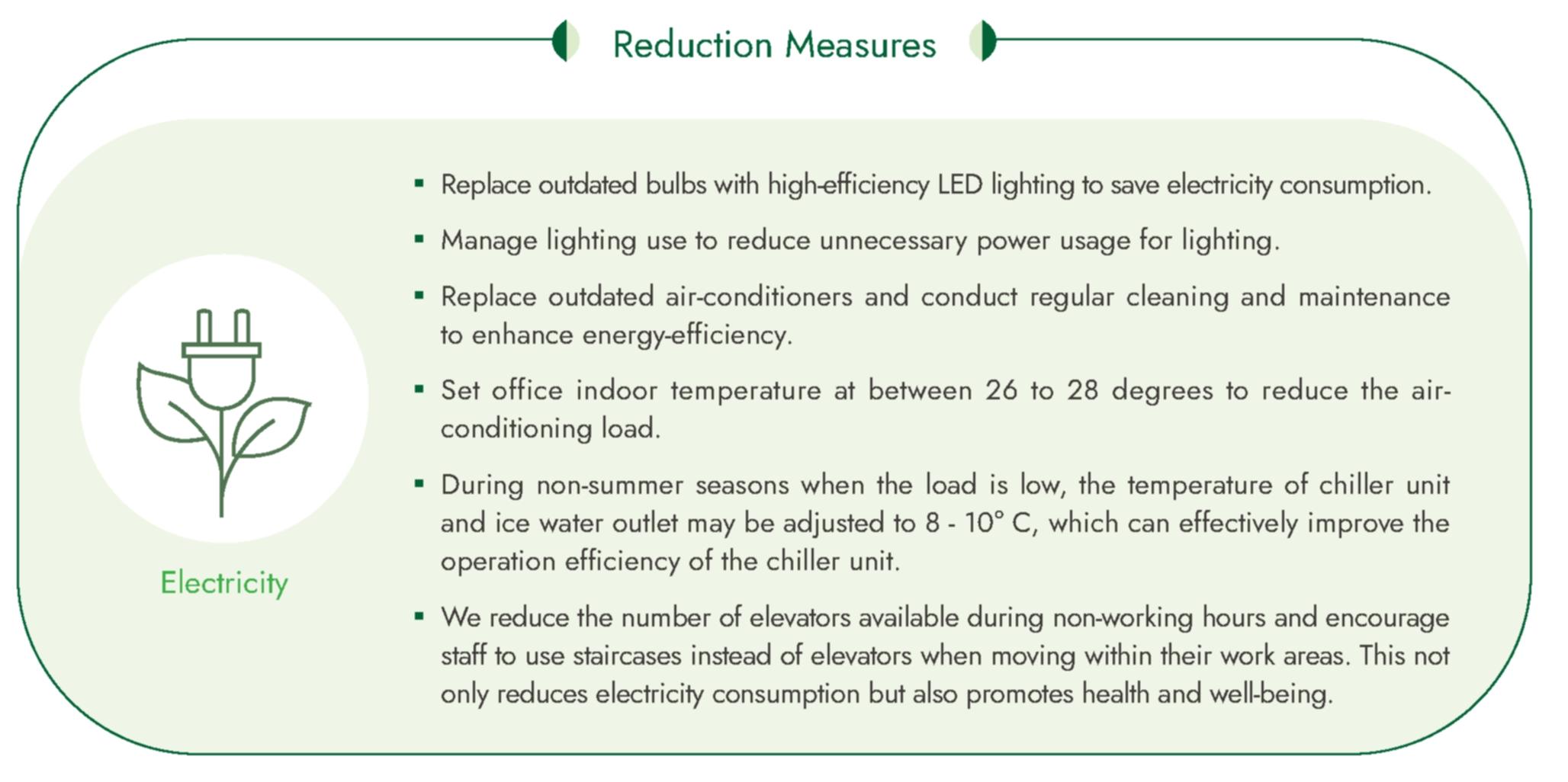 Electricity Reduction Measures