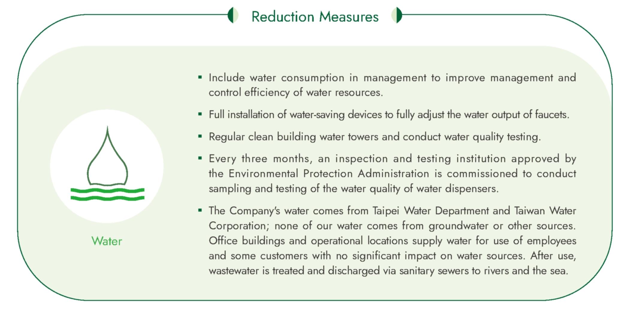 water Reduction Measures