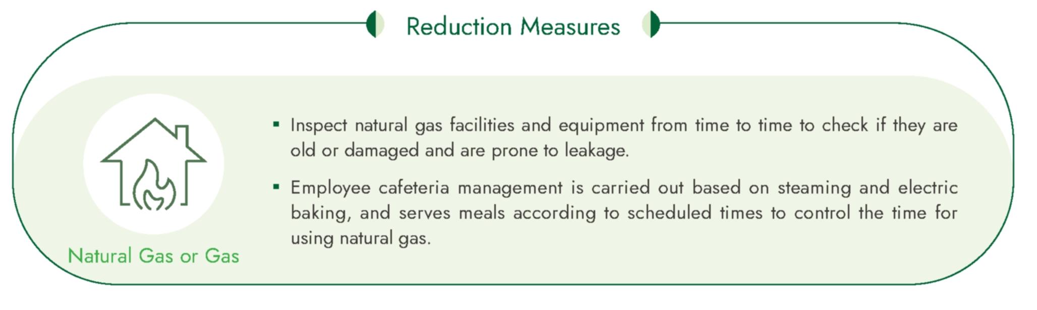 Natural gas or gas Reduction Measures