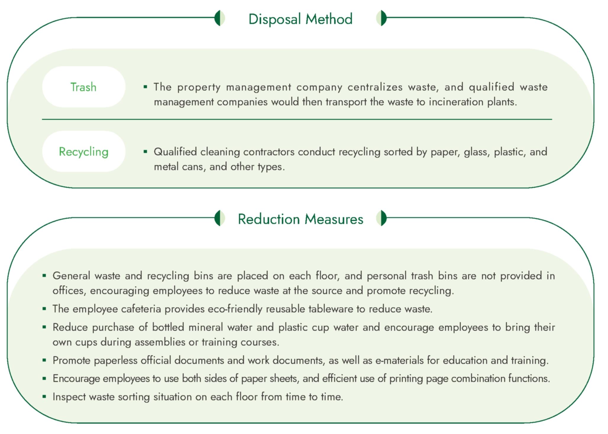 Waste Reduction and Management