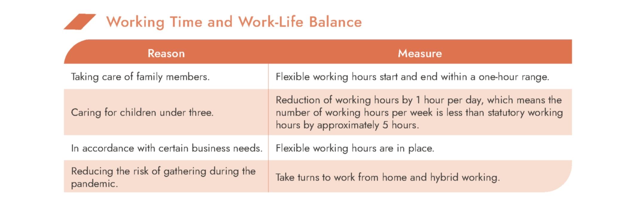Working Time and Work-Life Balance