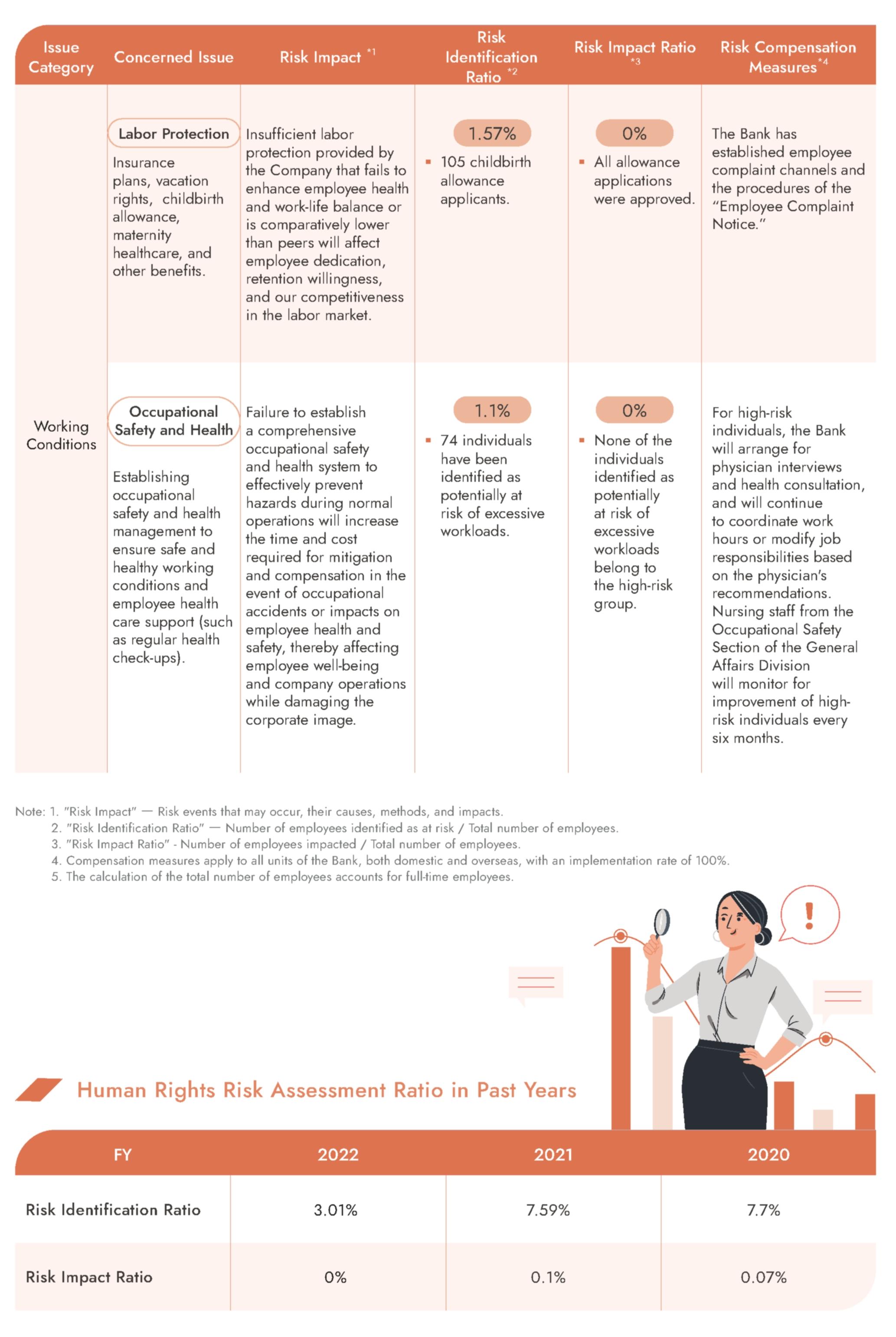 Human Rights Protection