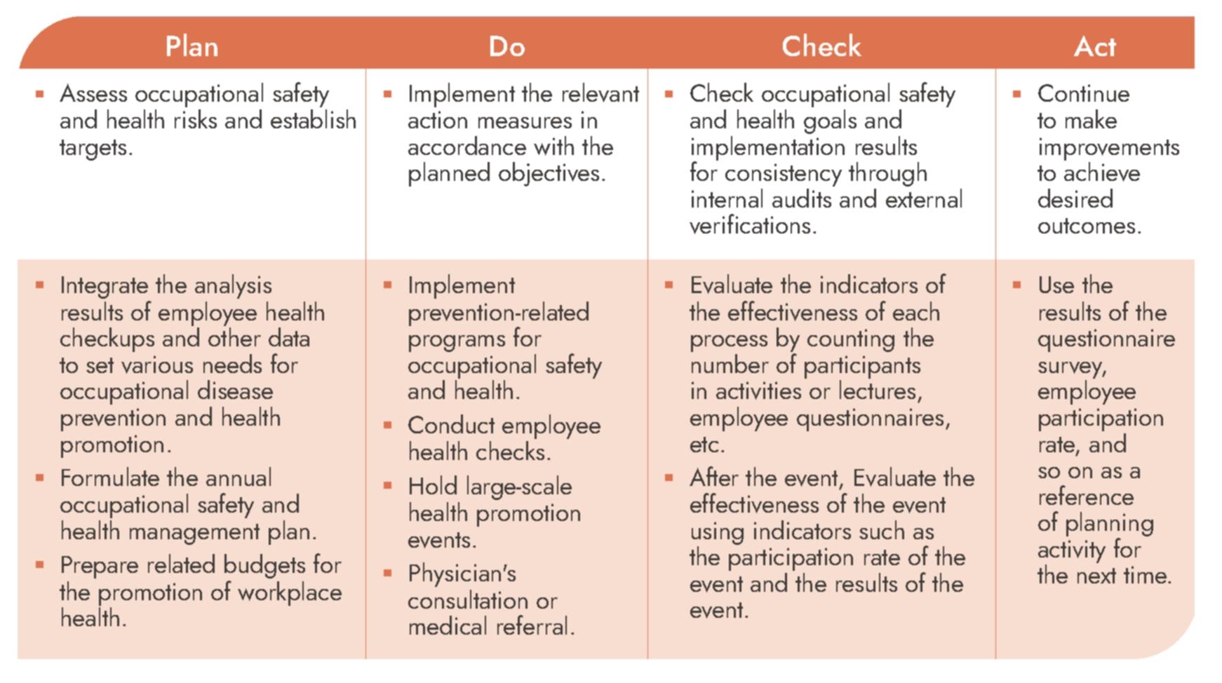 Systematically Promoting Occupational Safety and Health