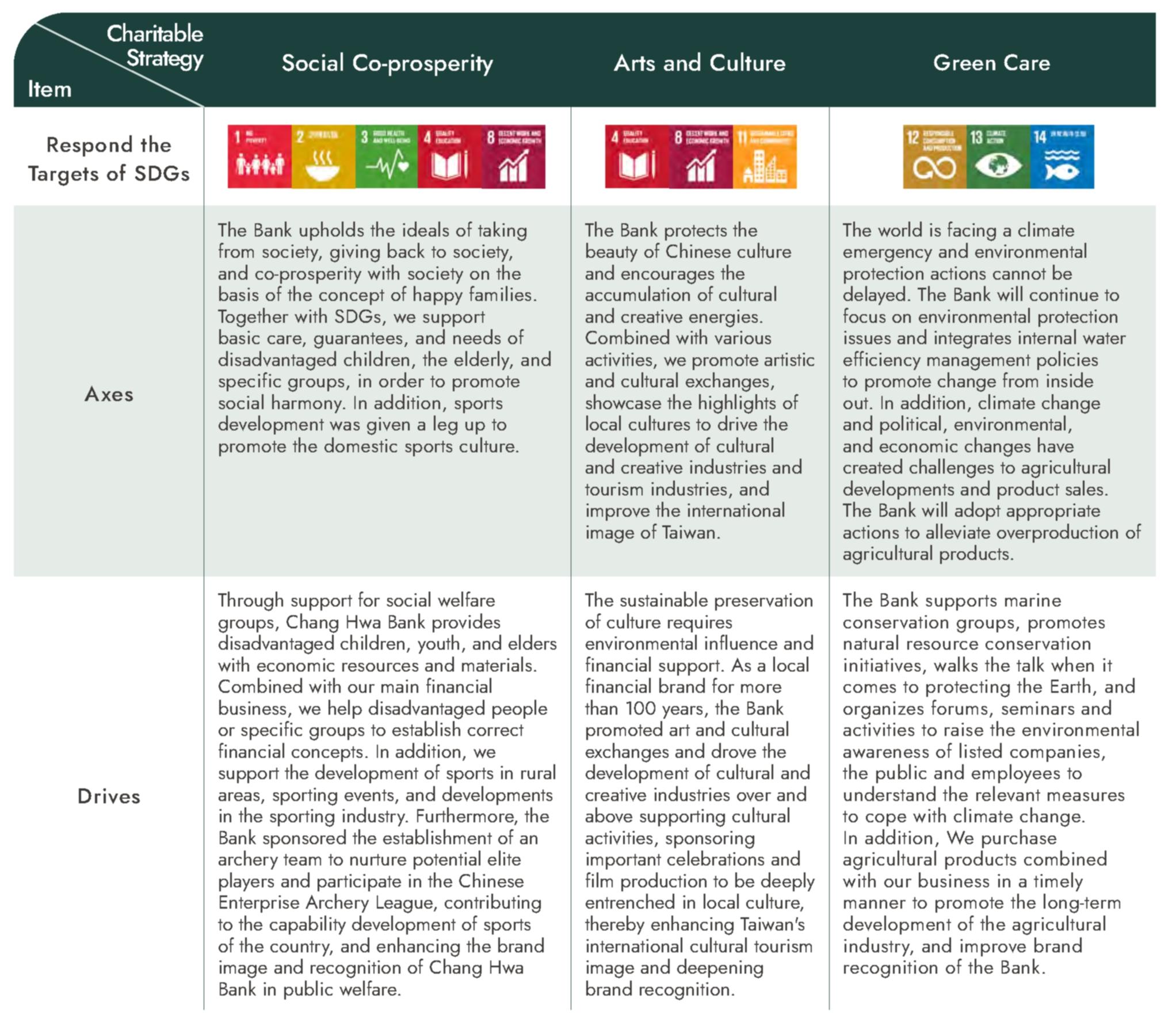 Benefit and Results of Social Welfare Strategy