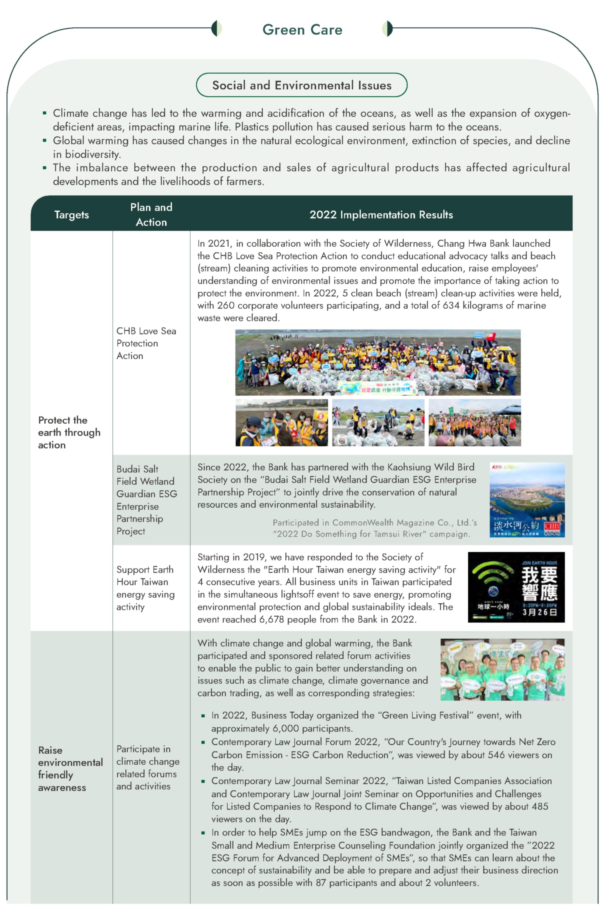 The Implementation Status of Charitable Strategy