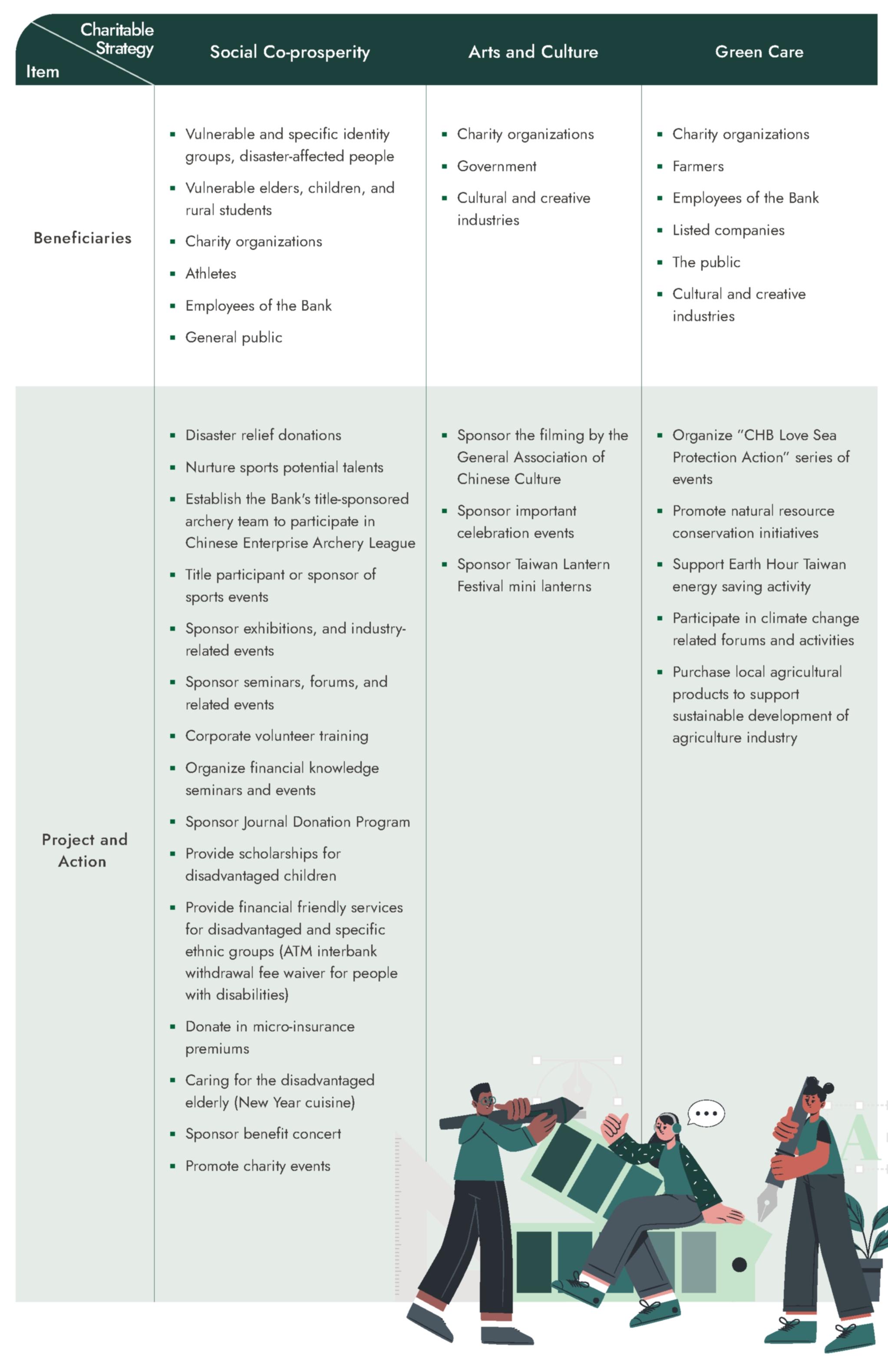 Benefit and Results of Social Welfare Strategy