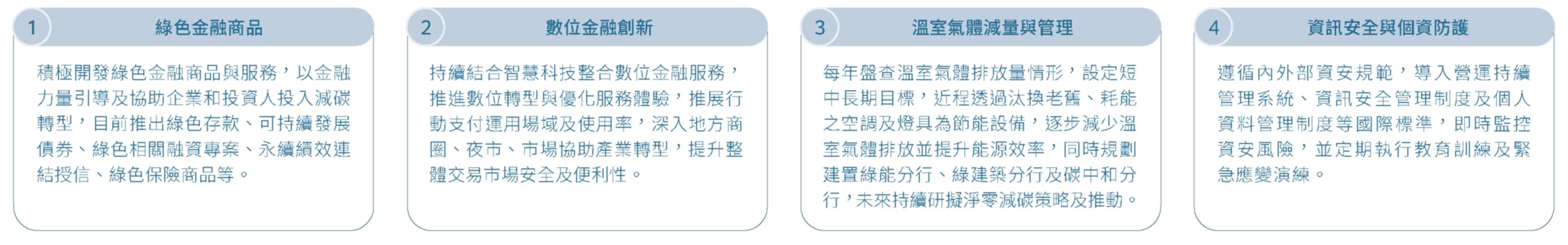 雙重重大性重點主題及因應措施