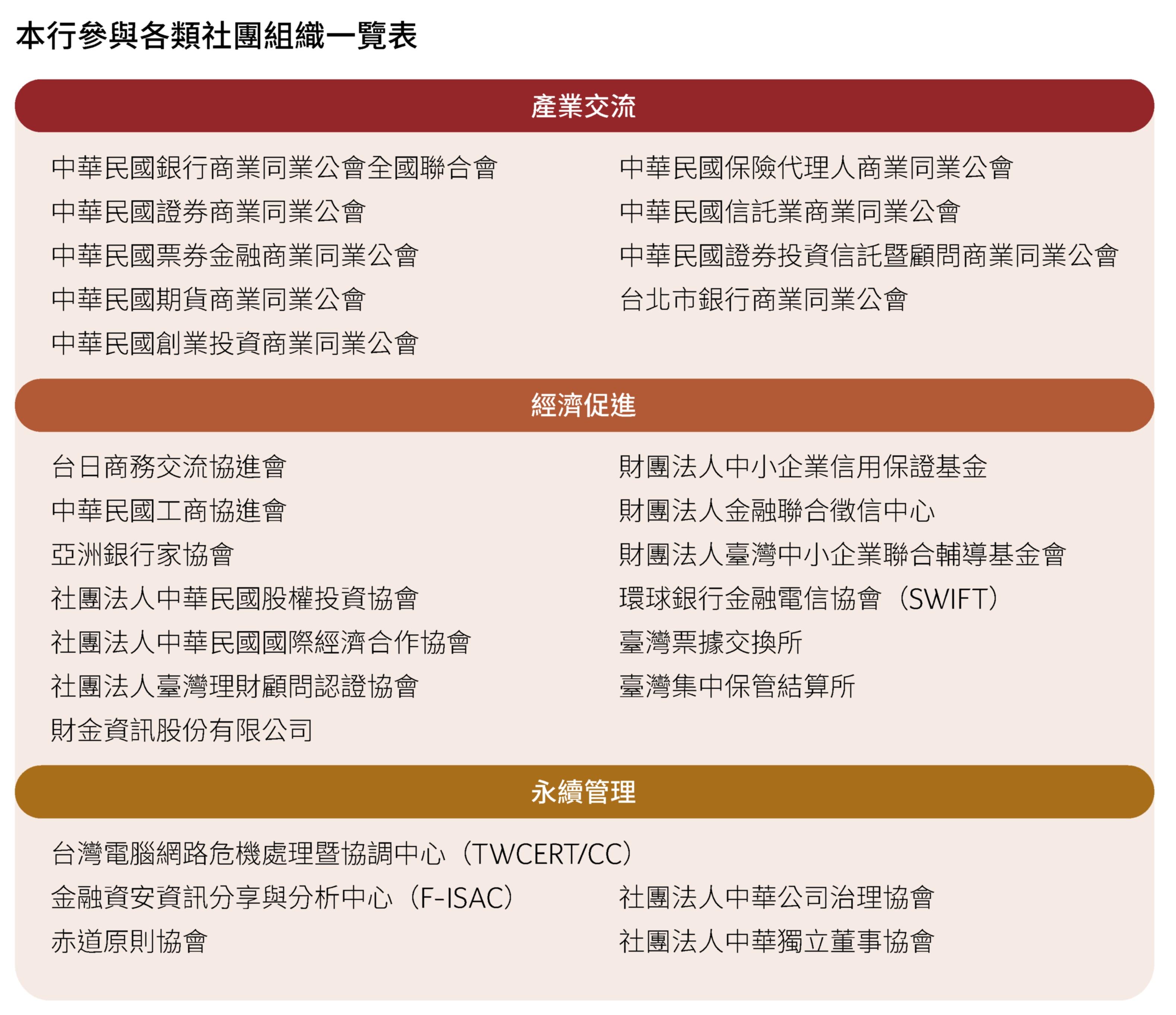 參與各類社團組織