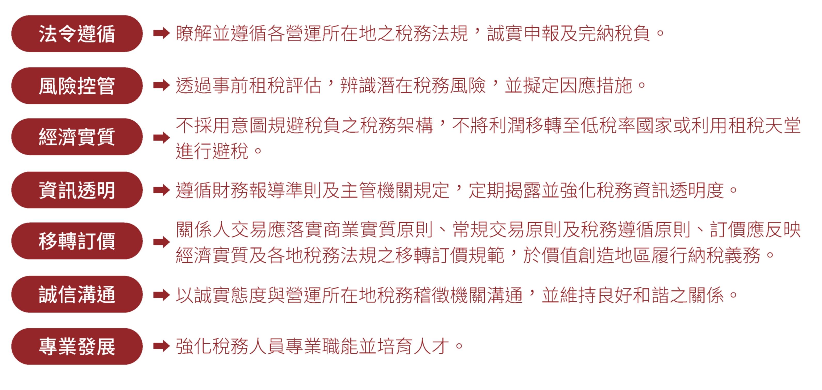 稅務治理