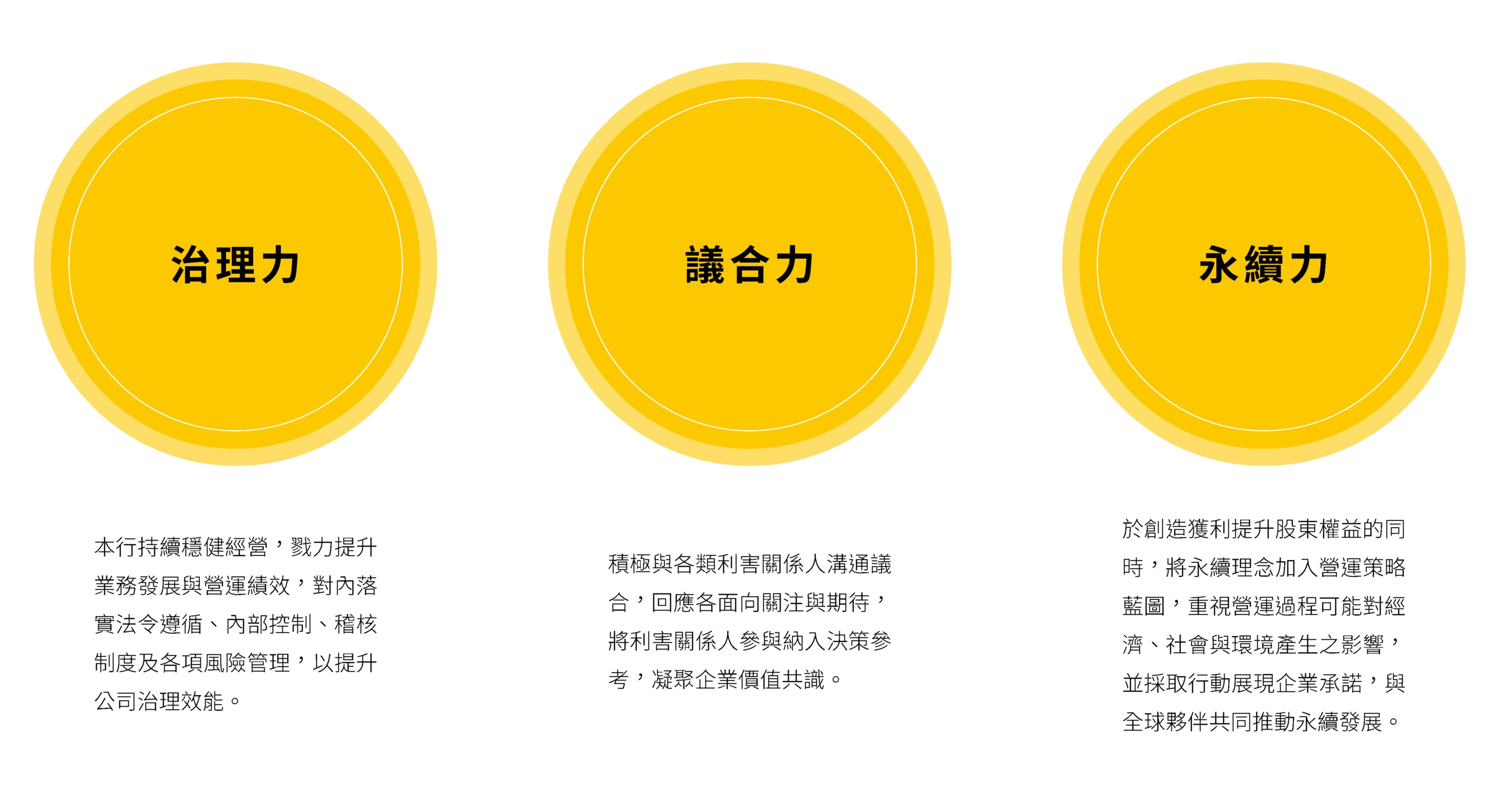 永續韌性