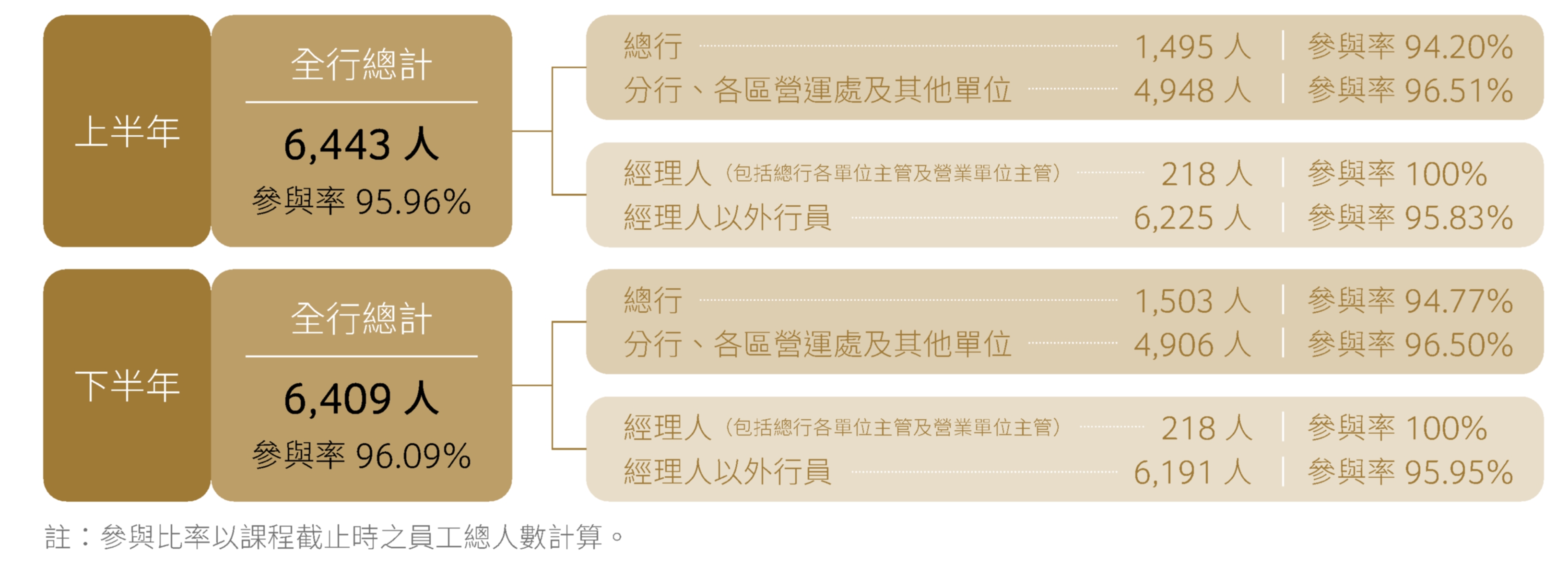 法遵教育訓練